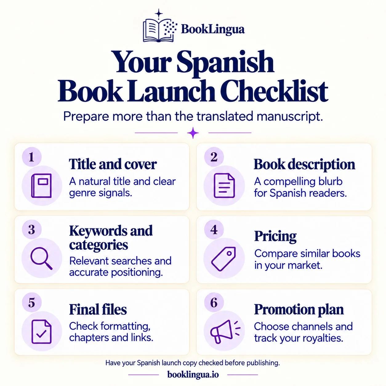 A six-point Spanish book launch checklist covering the title, description, keywords, pricing, final files and promotion plan