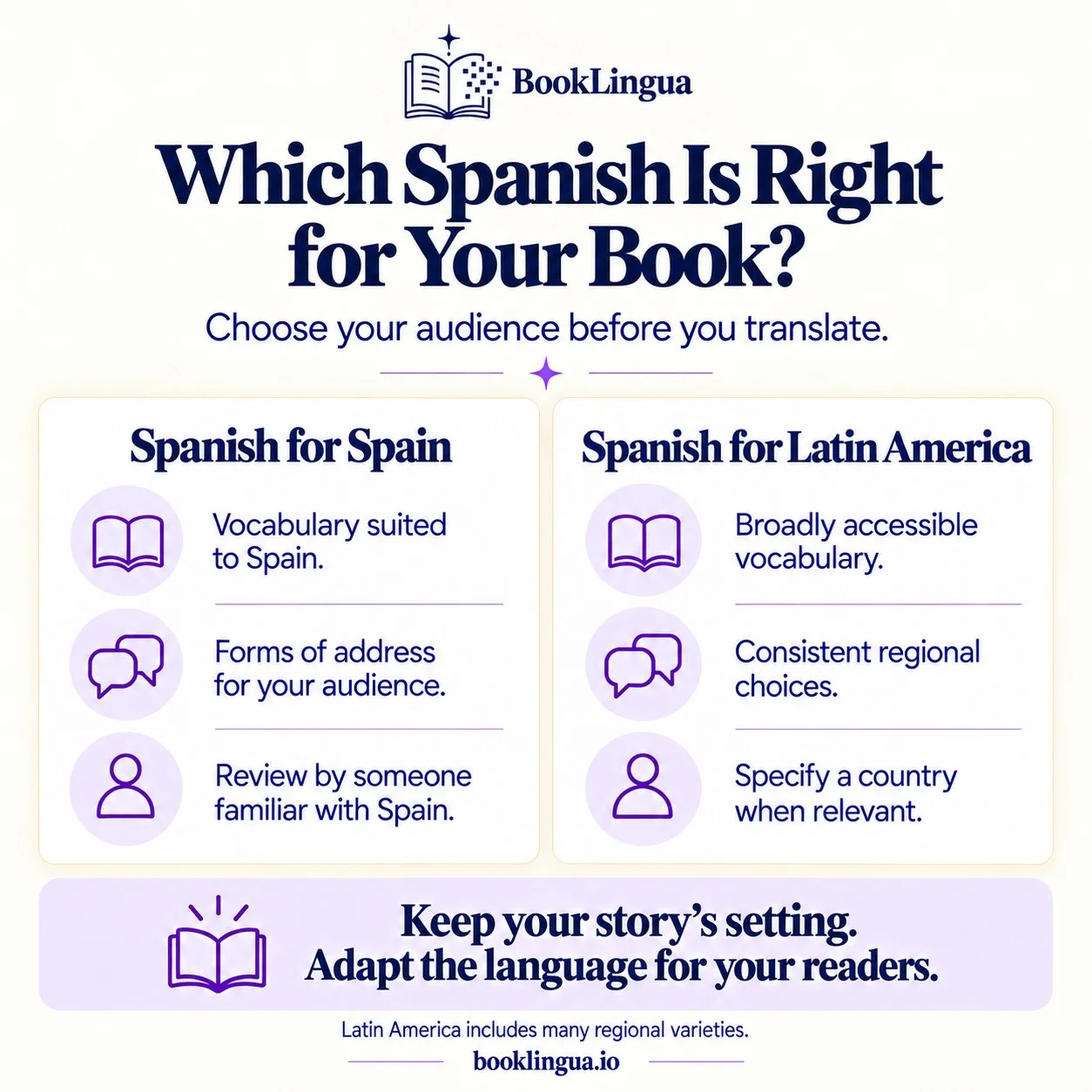A comparison of Spanish for Spain and Spanish for Latin America, including vocabulary, forms of address and regional choices